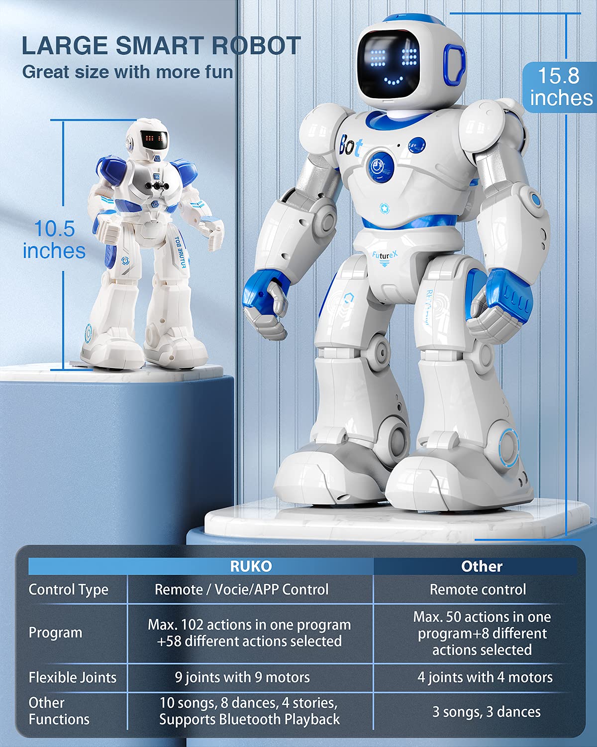 Rc Smart Bot Interactive RC Dancing Robot – Smart Kids Planet